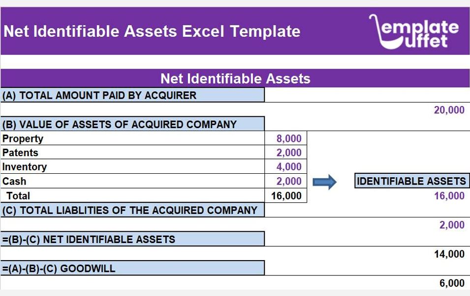 Net Identifiable Assets Excel Template