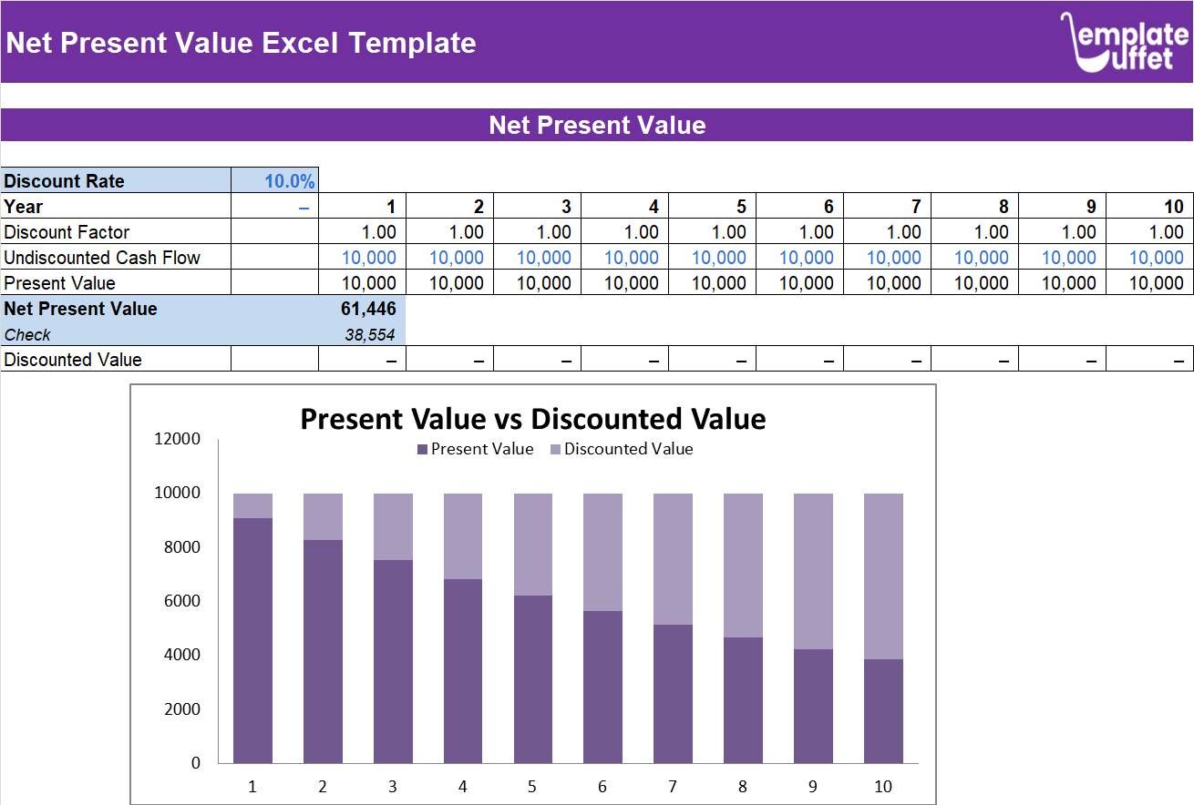 Net Present Value Excel Template