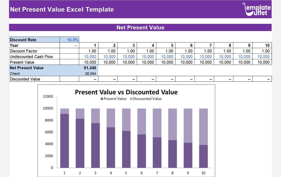 Net Present Value Excel Template