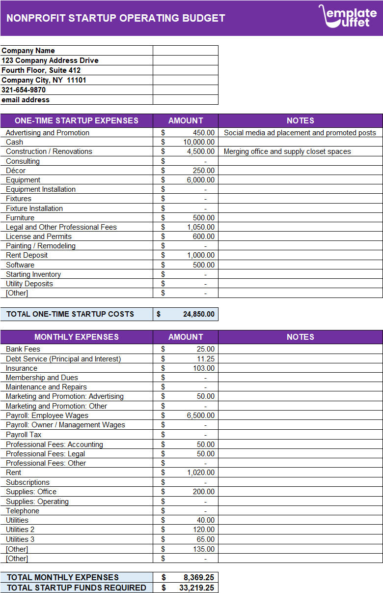 Non Profit Startup Operating Budget