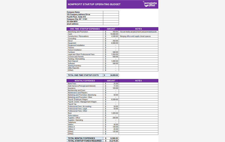 Non Profit Startup Operating Budget