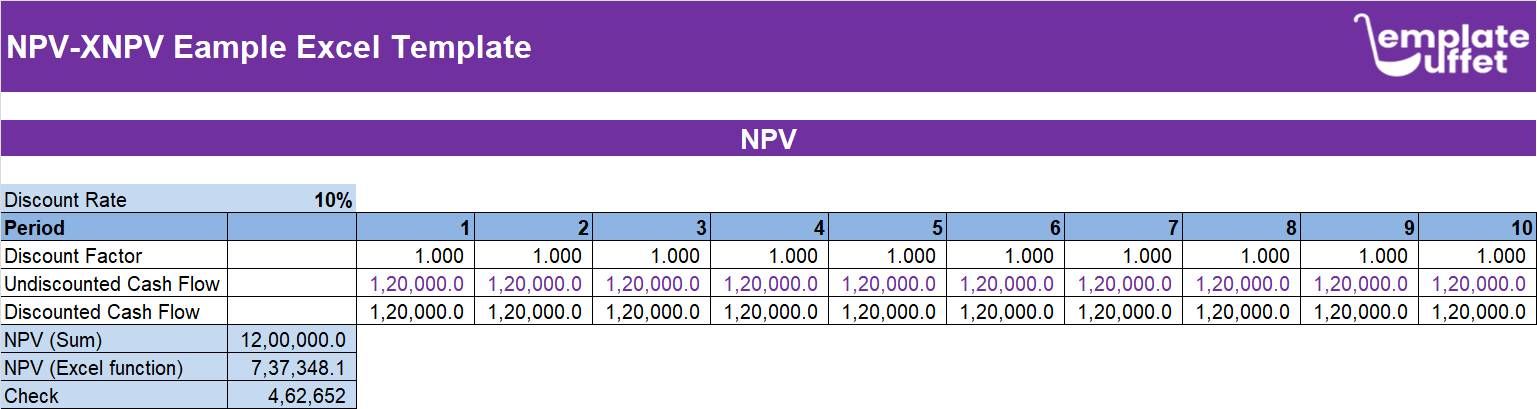 NPV-XNPV Example Excel Template