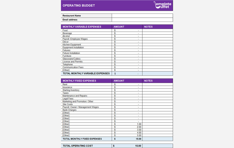 Operating Budget