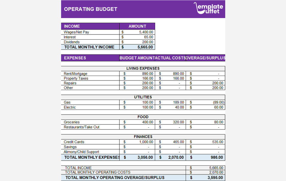 Operating Budget