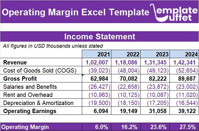 Operating Margin Excel Template