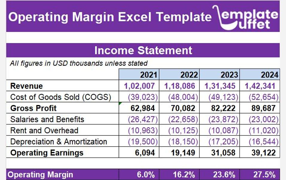 Operating Margin Excel Template