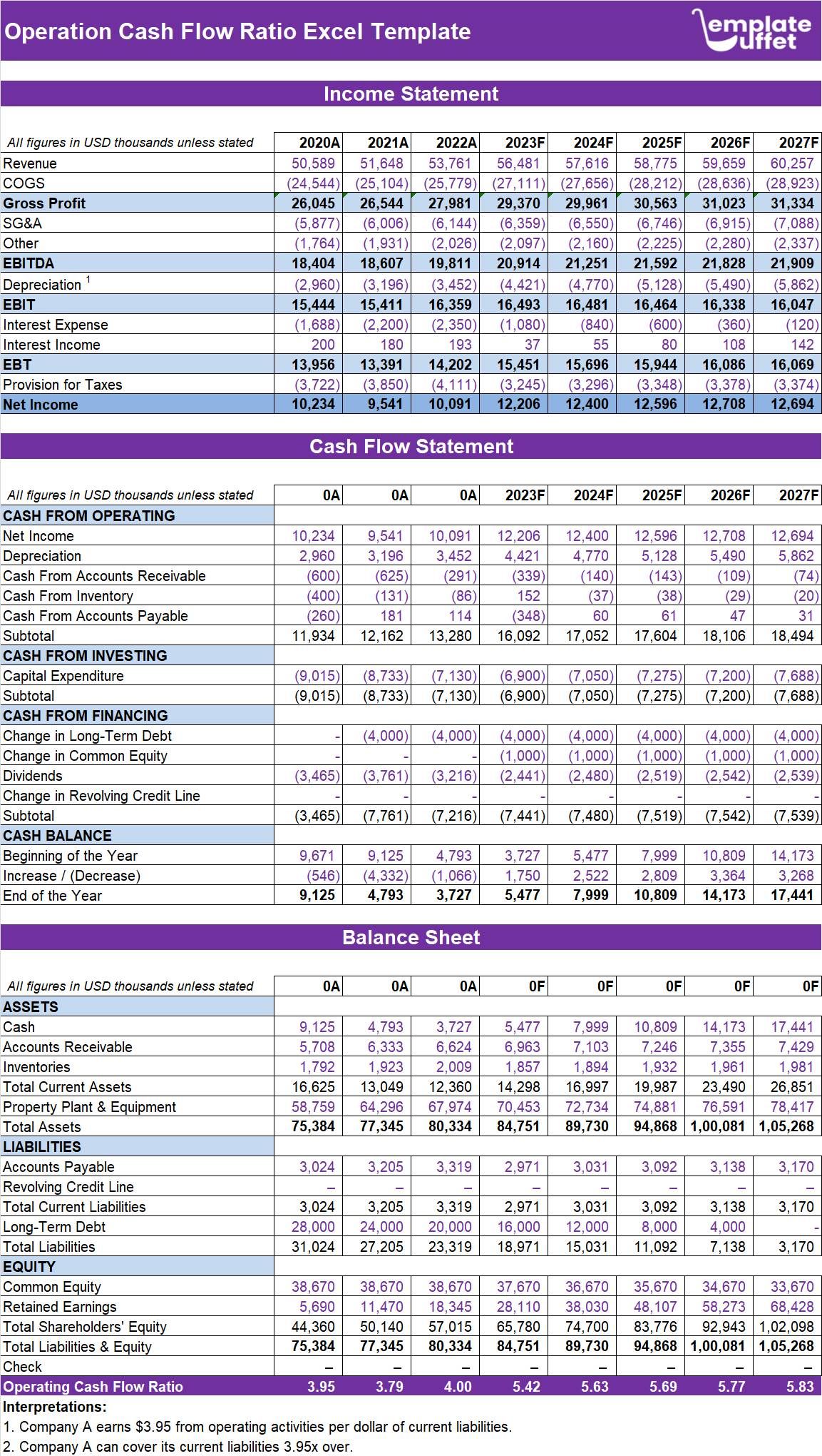 Operation Cash Flow Ratio Excel Template