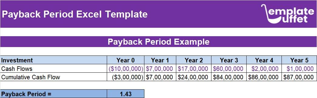 Payback Period Excel Template