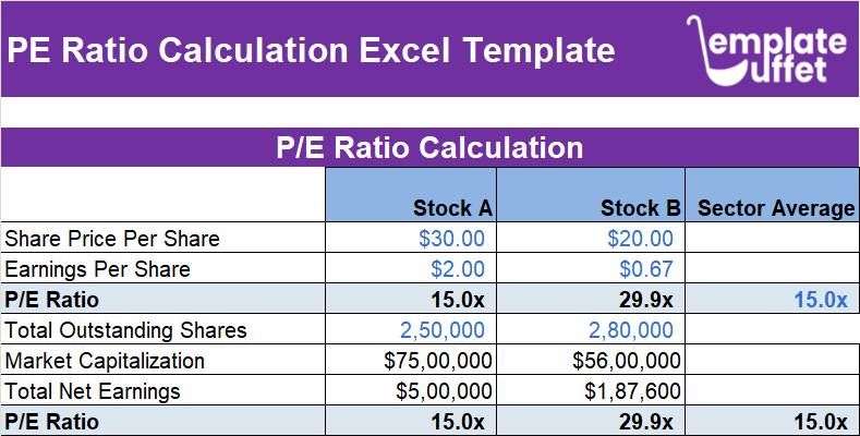 PE Ratio Calculation Excel Template