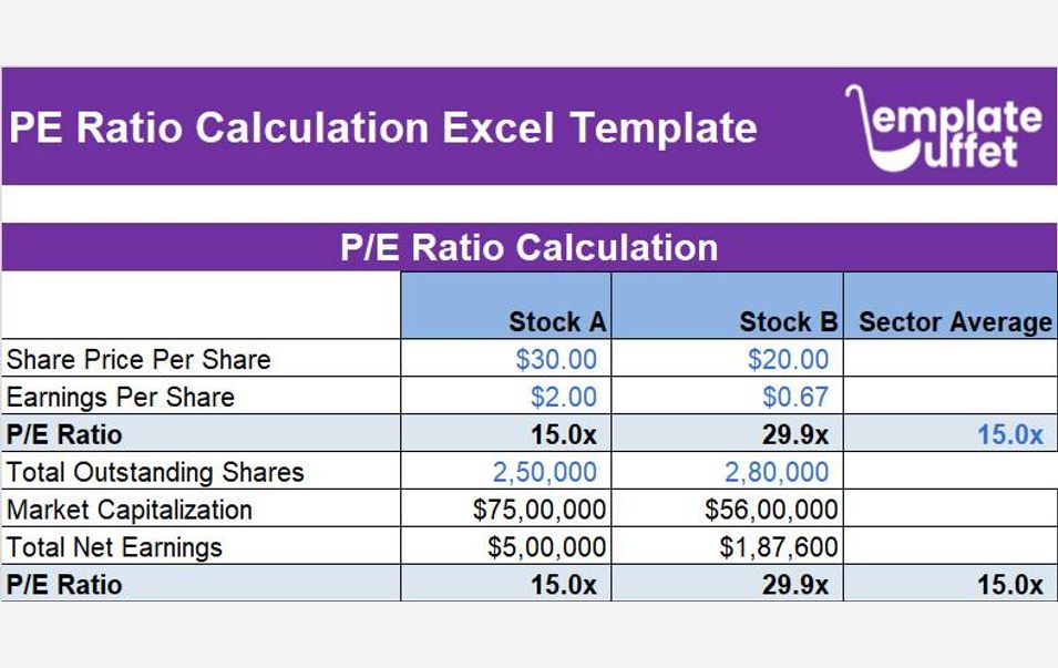 PE Ratio Calculation Excel Template