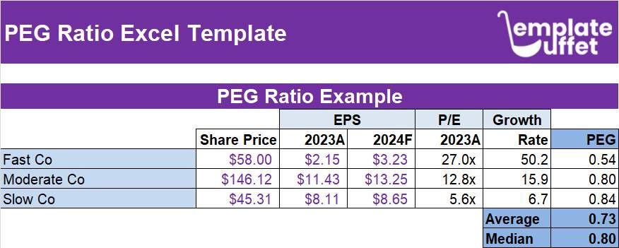 PEG Ratio Excel Template