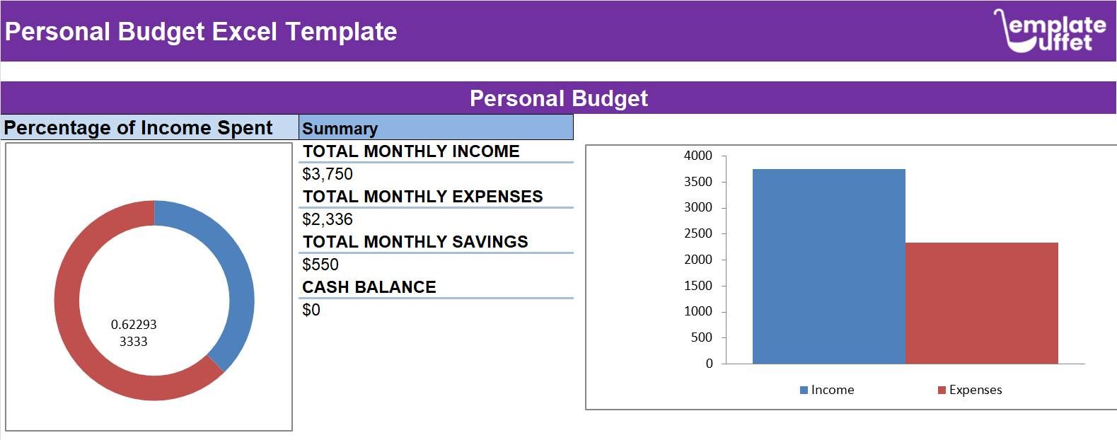 Personal Budget Excel Template