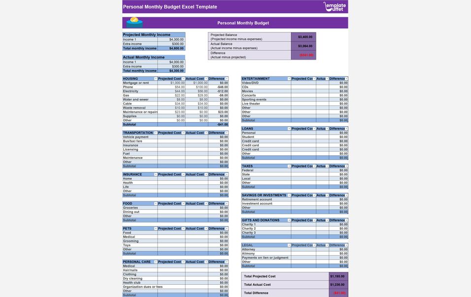 Personal Monthly Budget Excel Template