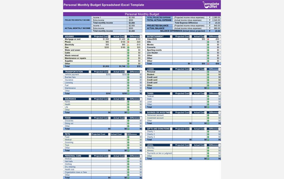 Personal Monthly Budget Spreadsheet Excel Template