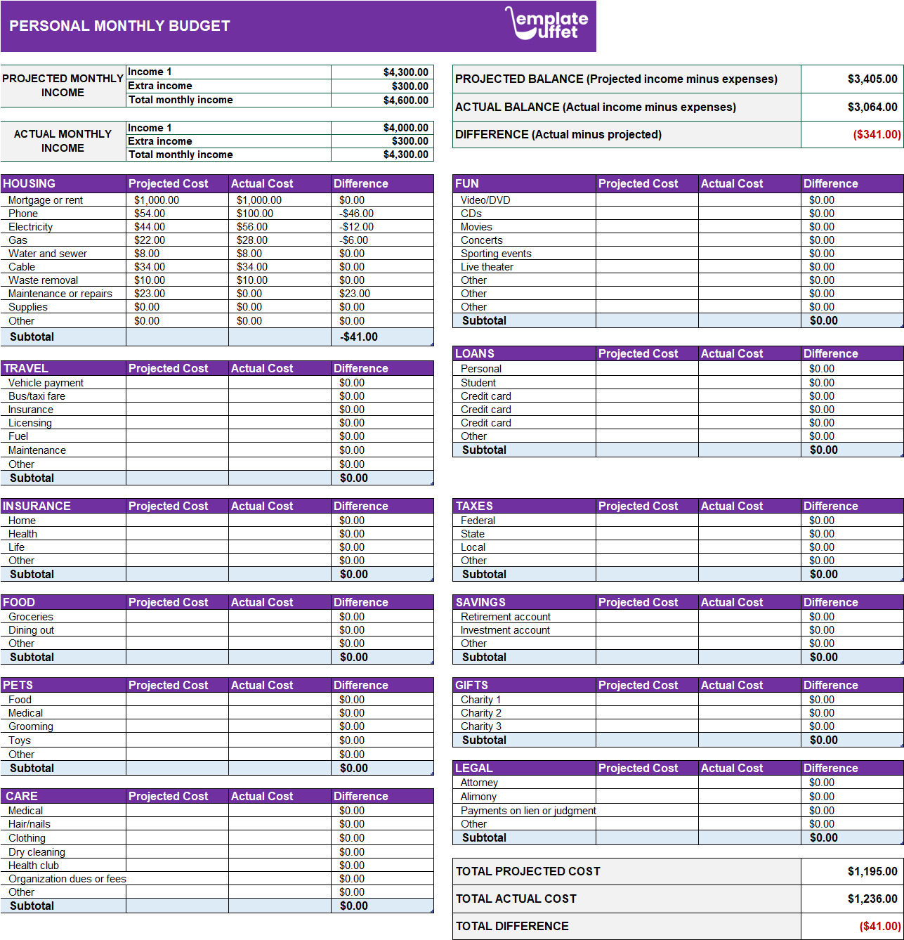 Personal Monthly Budget