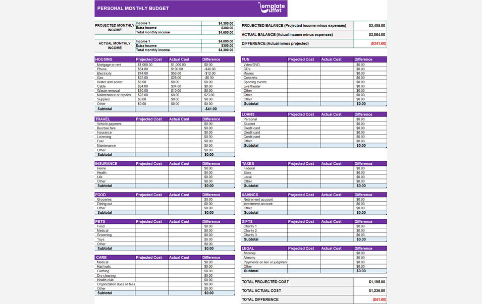 Personal Monthly Budget