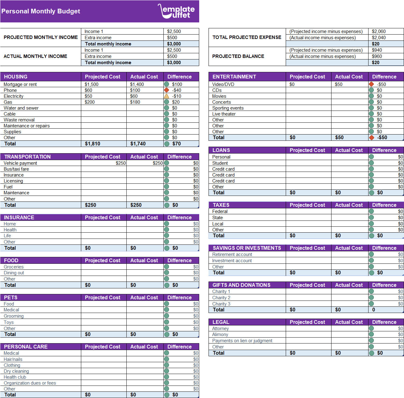 Personal Monthly Budget