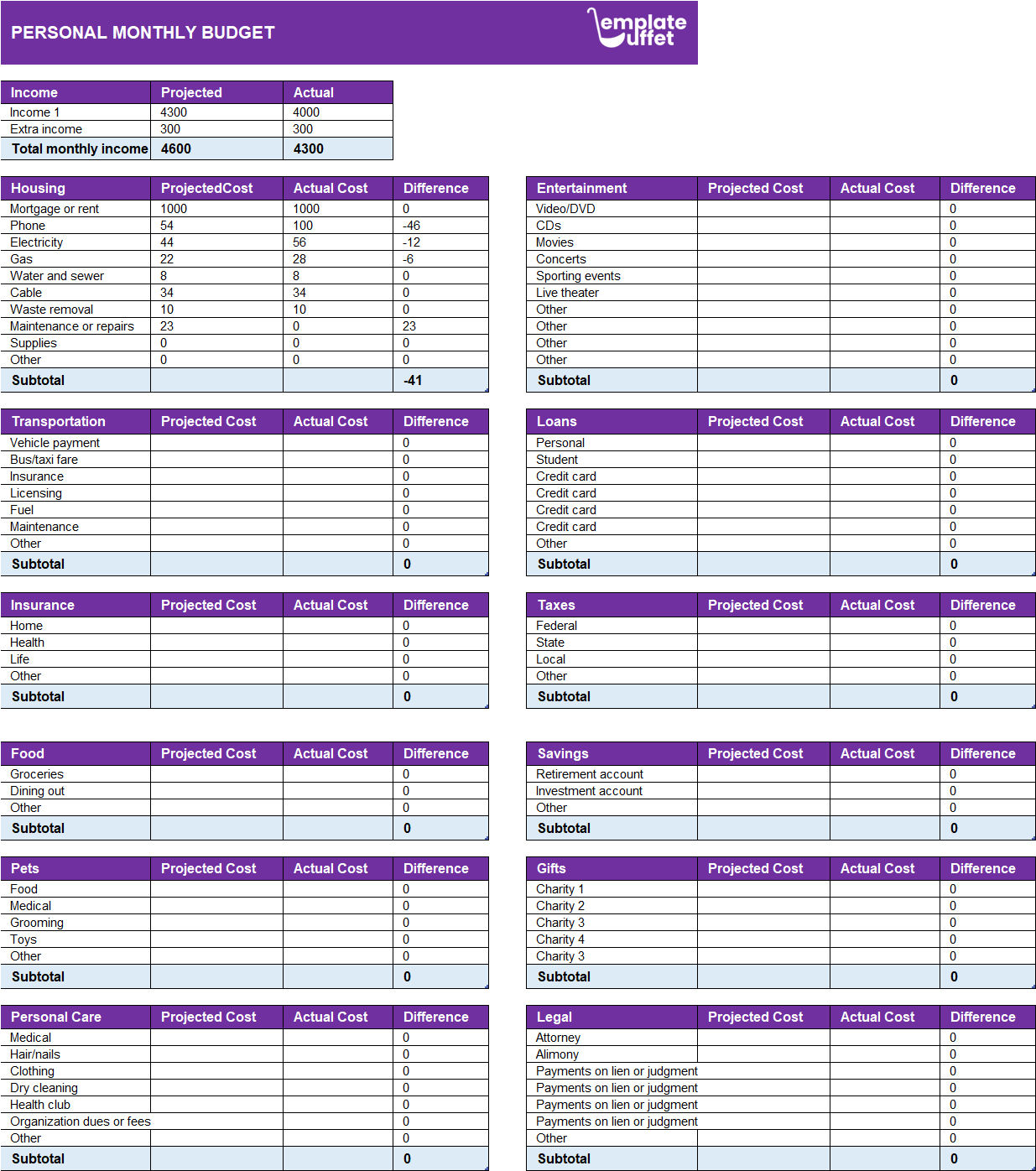 Personal Monthly Budget