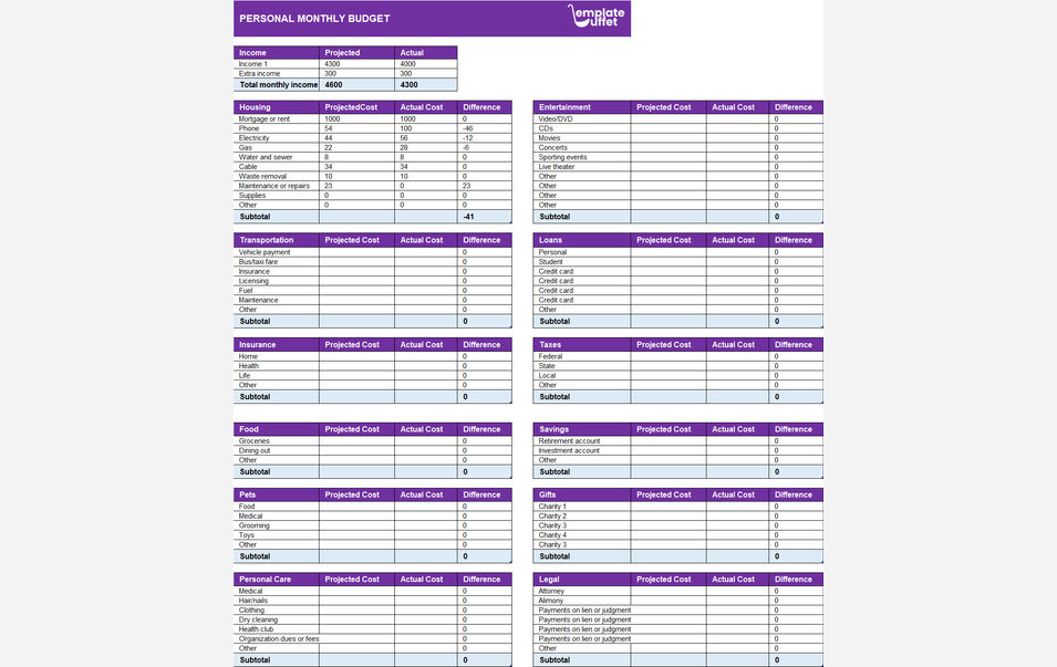 Personal Monthly Budget