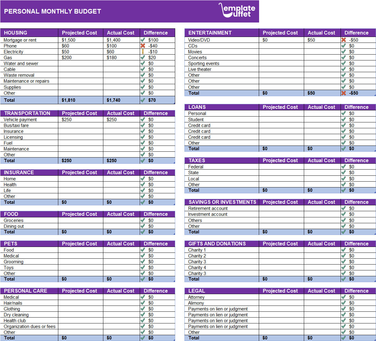 Personal Monthly Budget