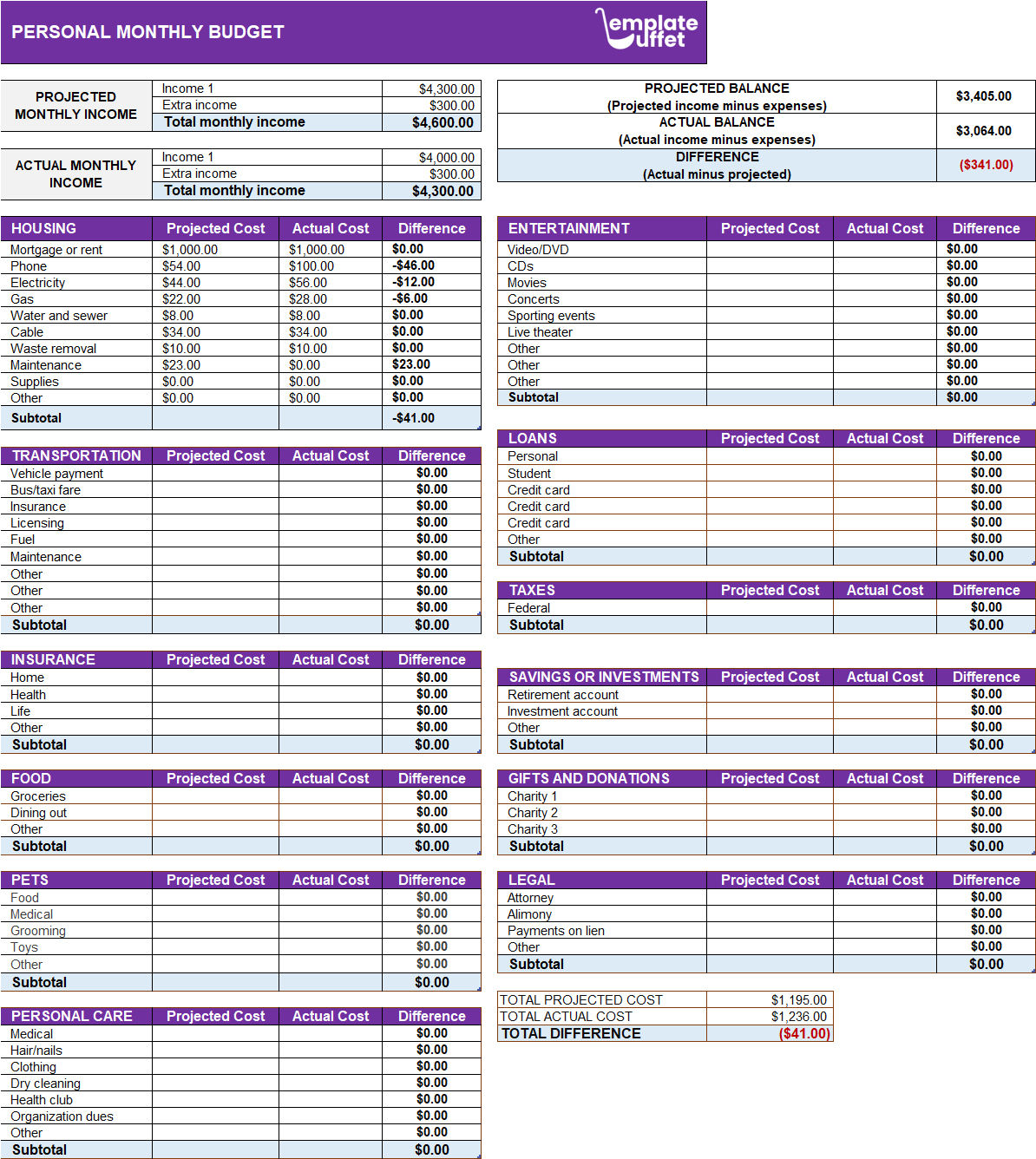 Personal Monthly Budget