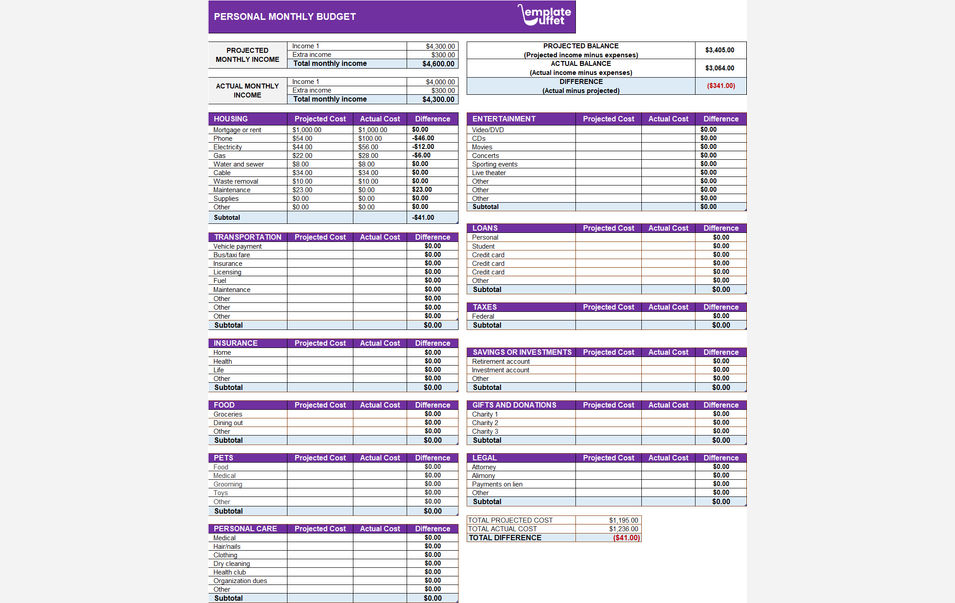 Personal Monthly Budget