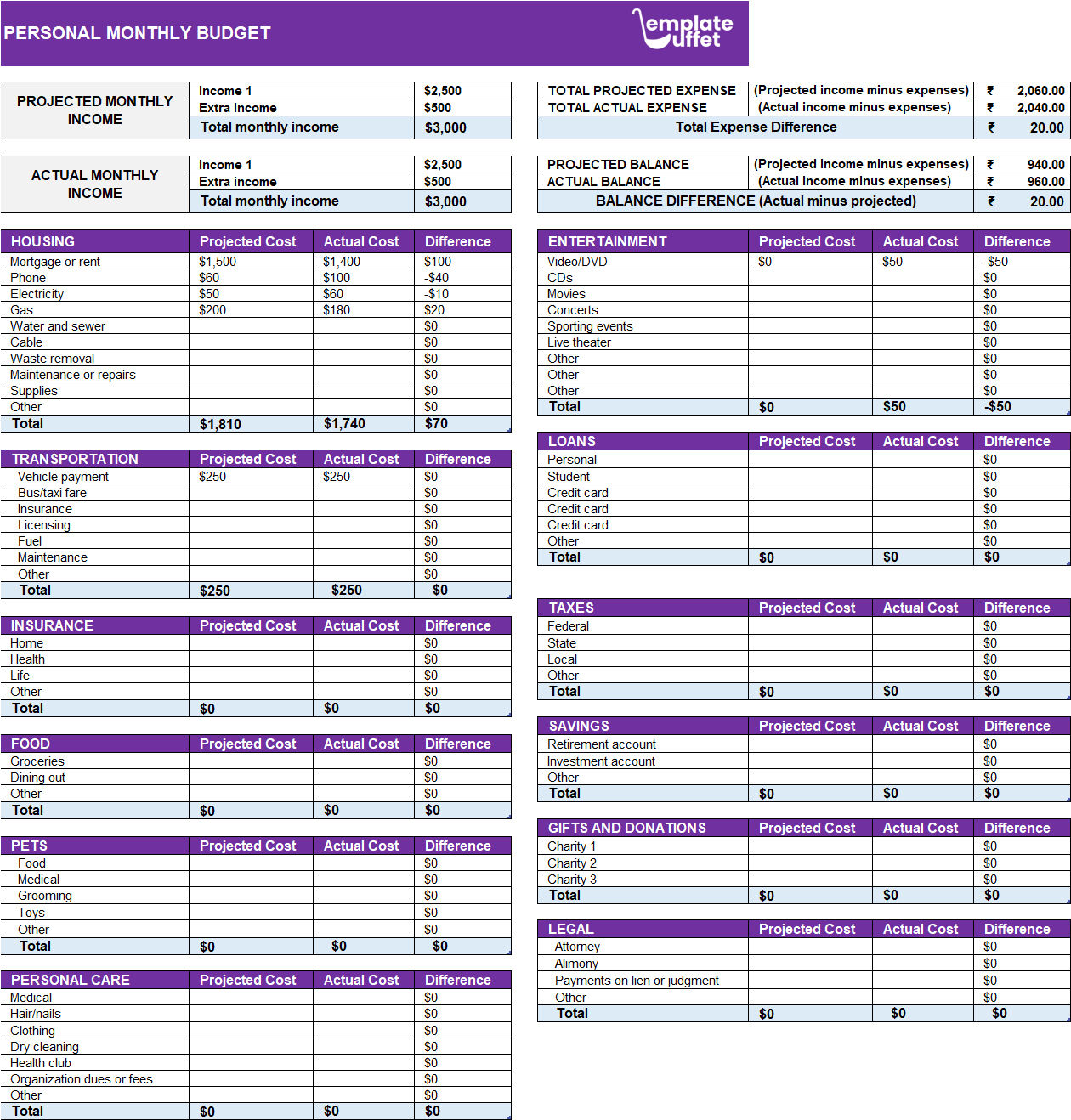 Personal Monthly Budget