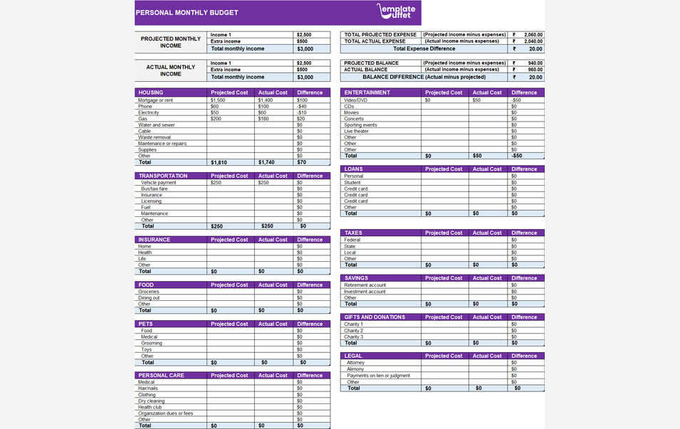 Personal Monthly Budget