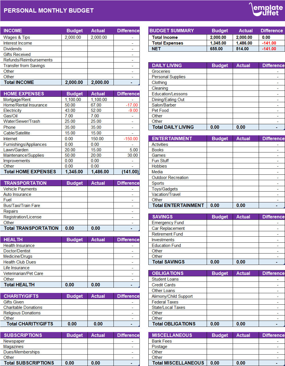 Personal Monthly Budget