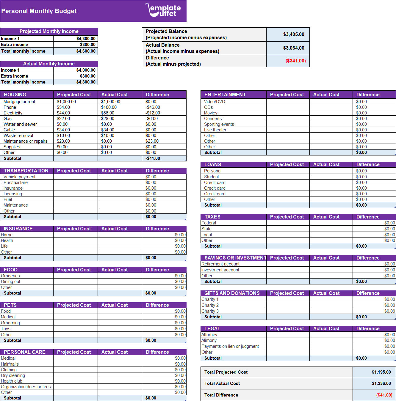 Personal Monthly Budget