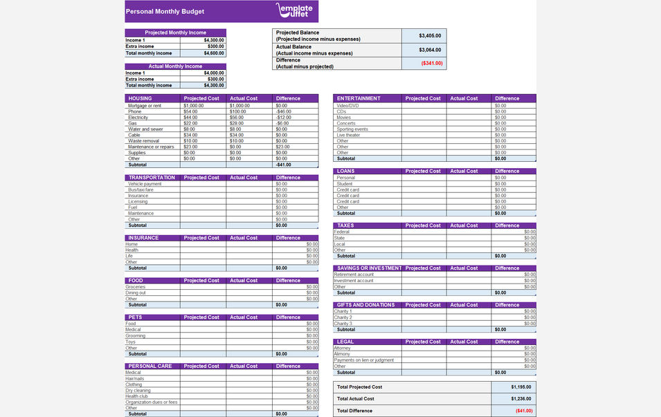 Personal Monthly Budget