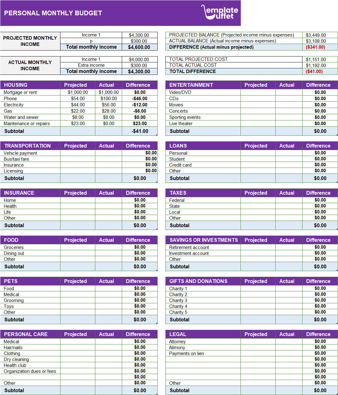 Personal Monthly Budget