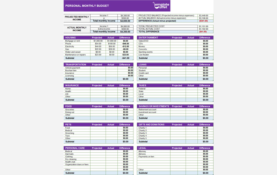 Personal Monthly Budget