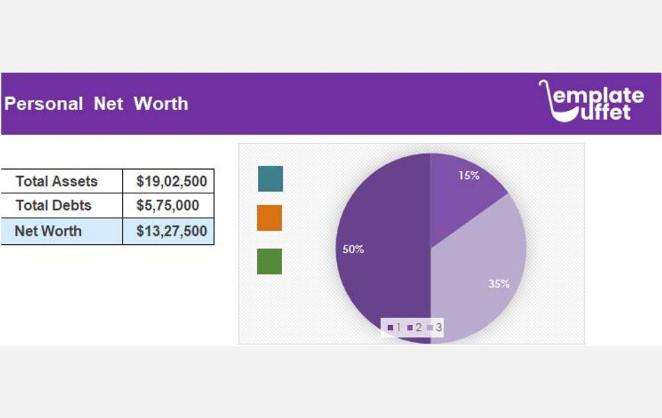 Personal Net Worth