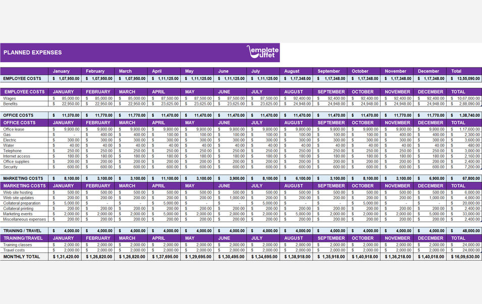 Planned Expenses