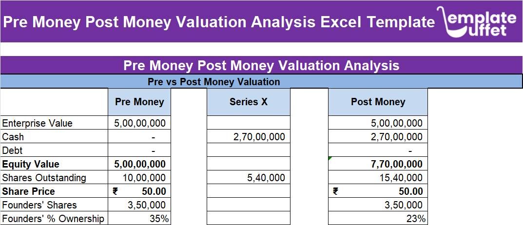 Pre Money Post Money Valuation Analysis Excel Template