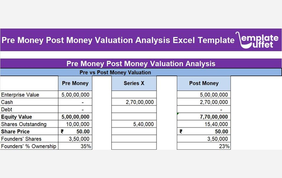 Pre Money Post Money Valuation Analysis Excel Template
