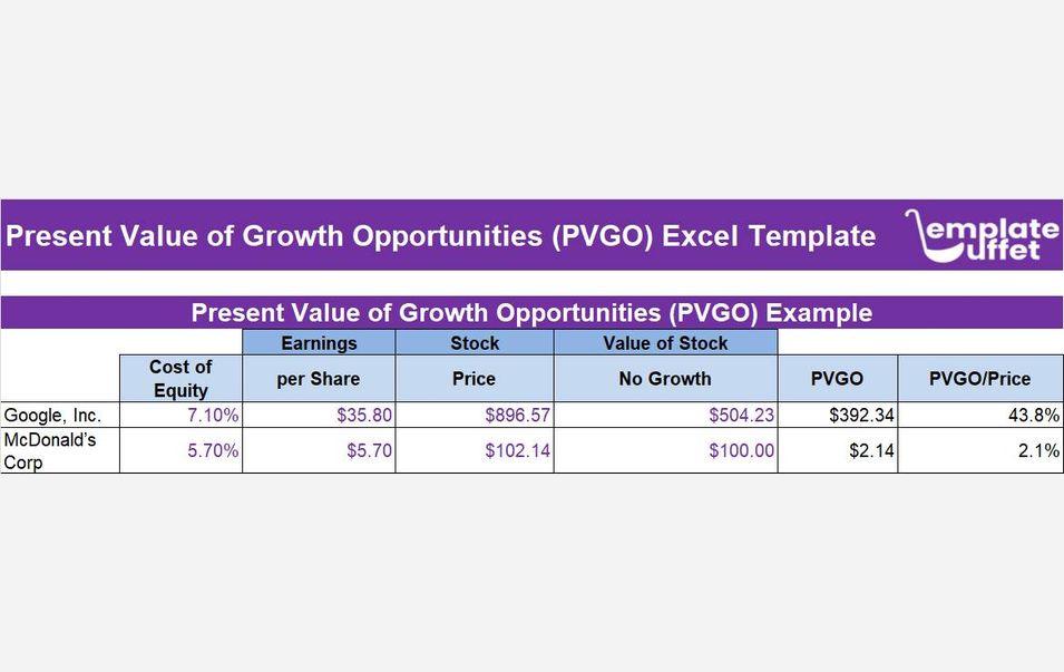 Present Value of Growth Opportunities (PVGO) Excel Template