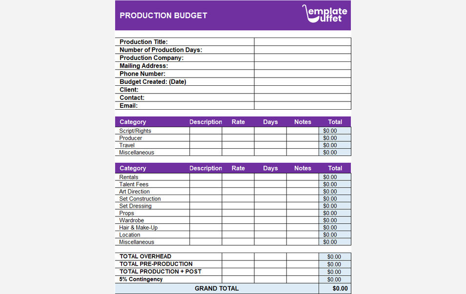 Production Budget