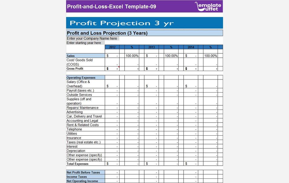 Free Excel Profit & Loss Template: Analyze Your Business Performance