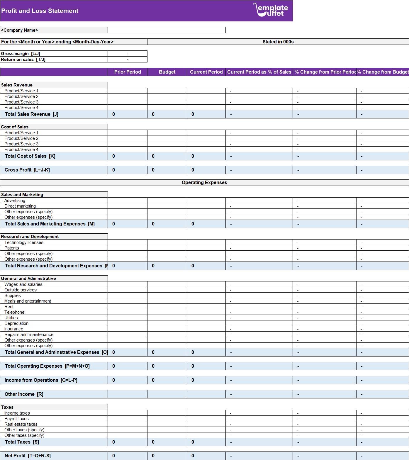 Profit and Loss Statement