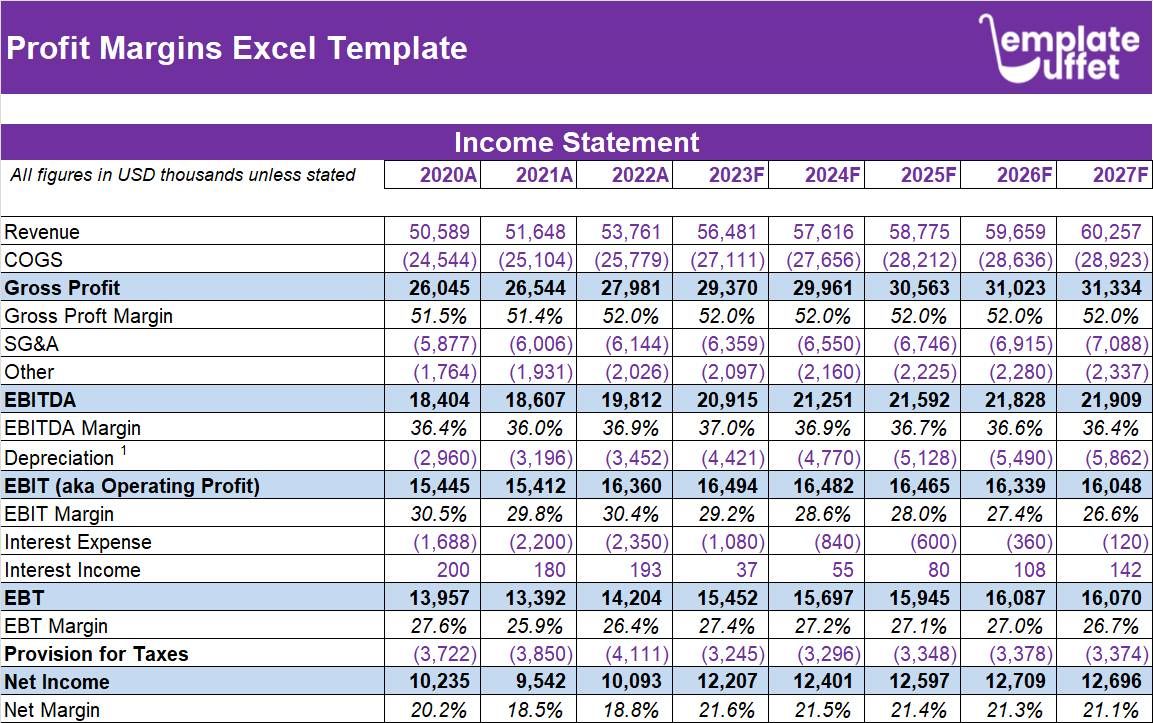 Profit Margins Excel Template