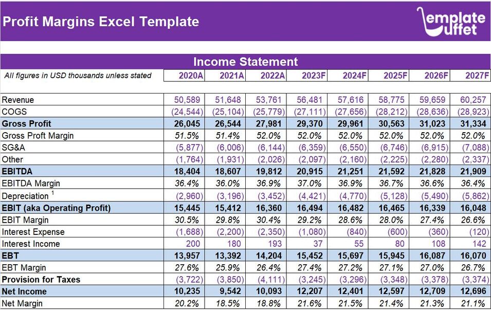 Profit Margins Excel Template