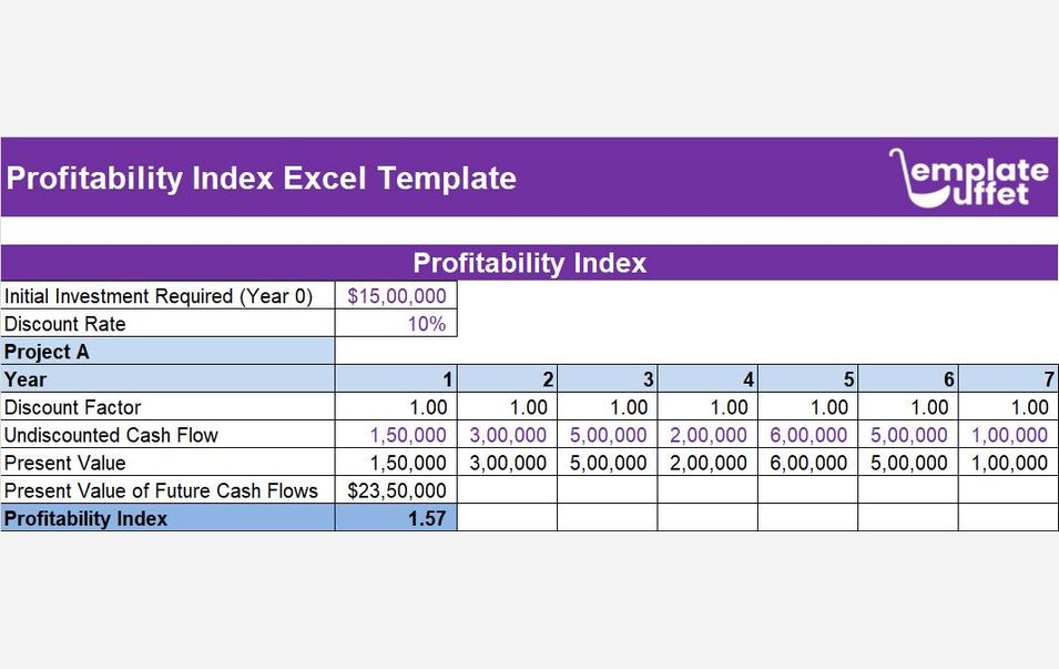 Profittability Index Excel Template