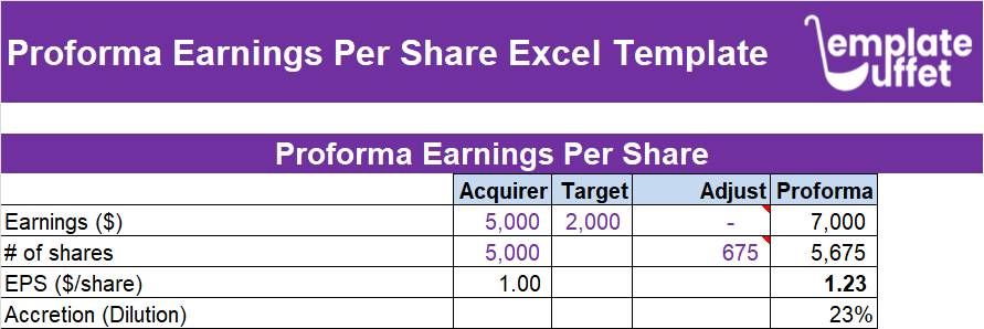 Proforma Earnings Per Share Excel Template