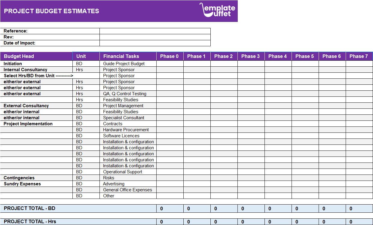 Project Budget Estimate