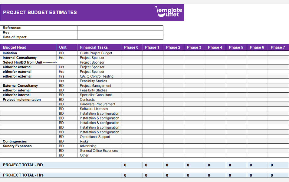 Project Budget Estimate