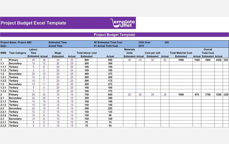 Project Budget Excel Template