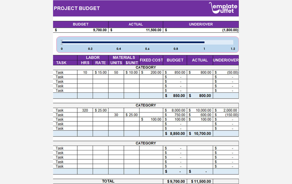 Project Budget