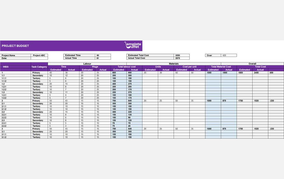 Project Budget